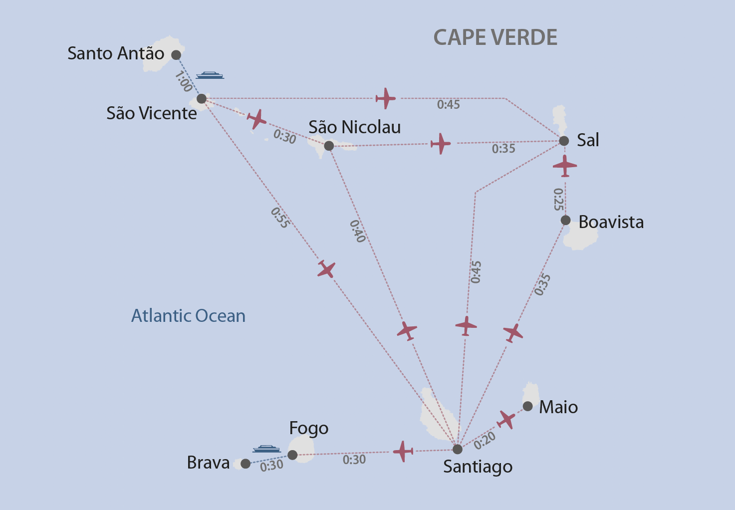 kapverden-distanzen