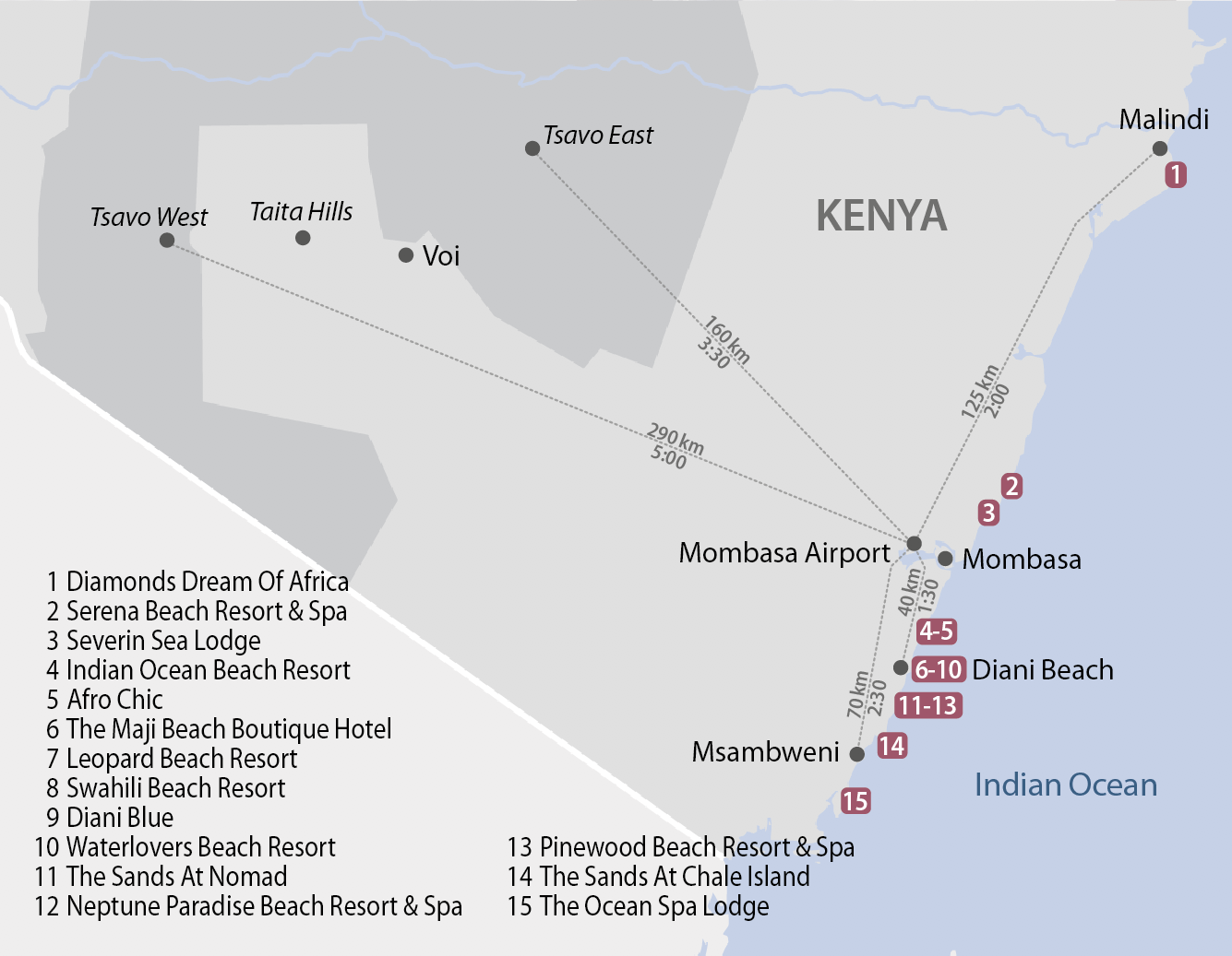 Karte Kenyas Küste - Distanzen